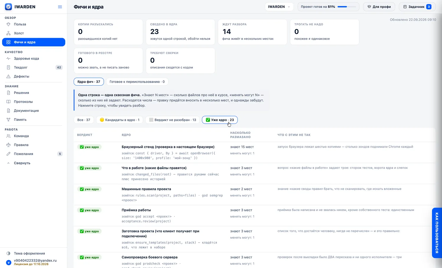 Карта проекта останавливает дублирующую правку